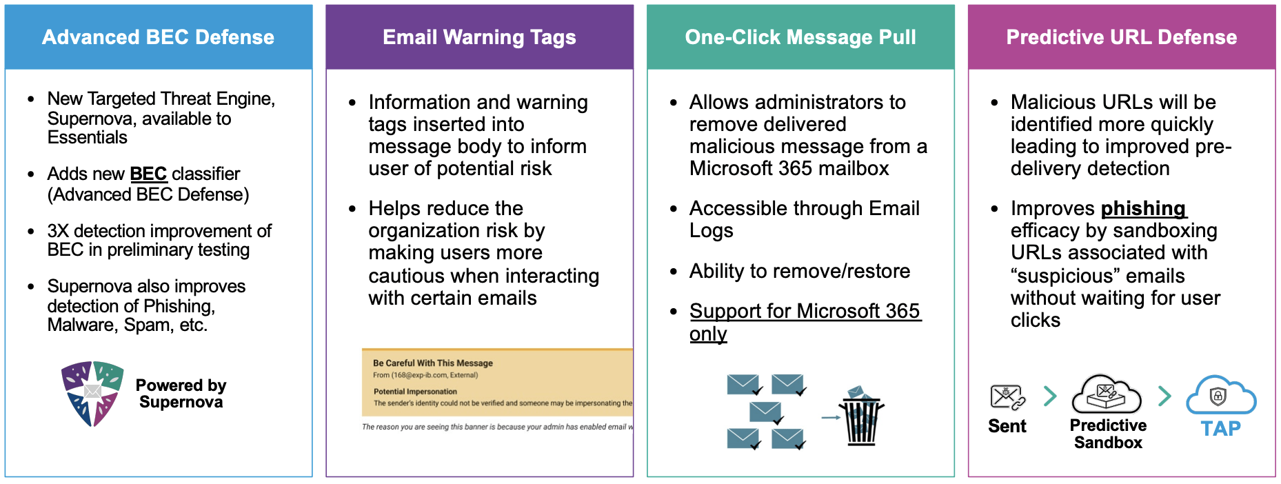 New Proofpoint Essentials Features 2023